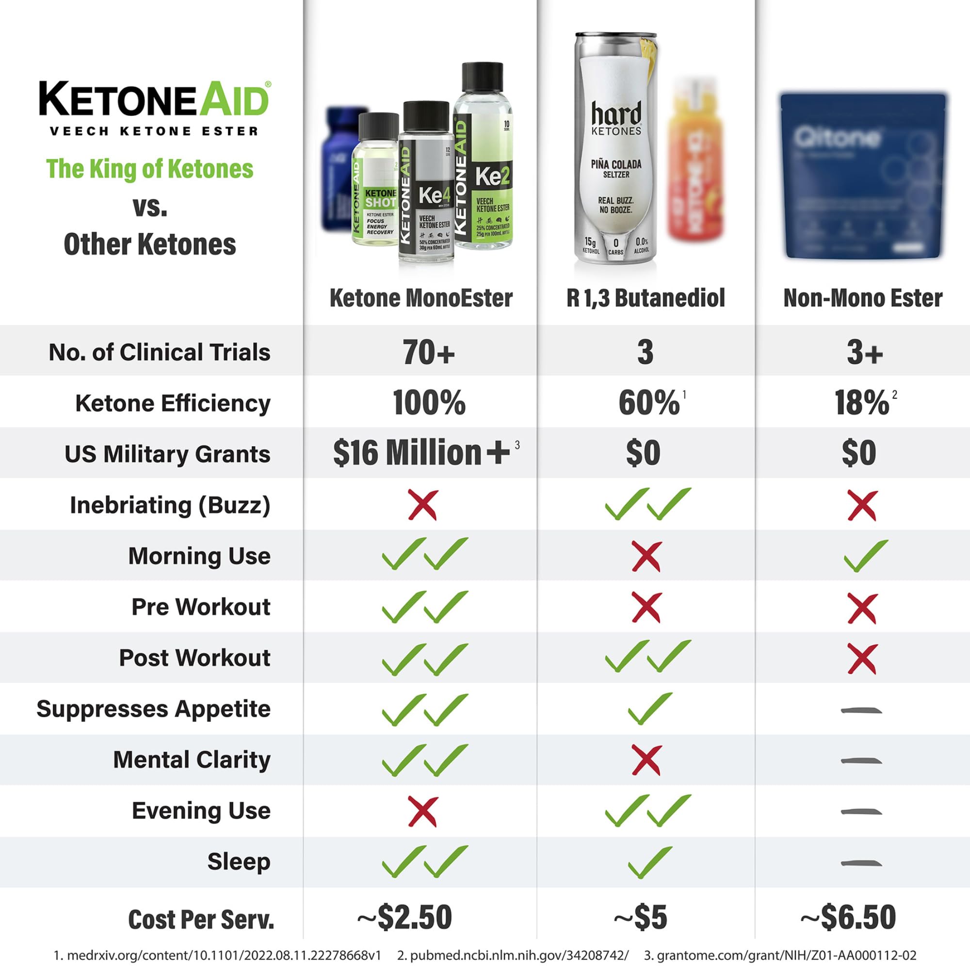 KetoneAid KE4 Ketone Ester Supplement lifestyle shot