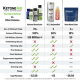 KetoneAid KE4 Ketone Ester Supplement lifestyle shot