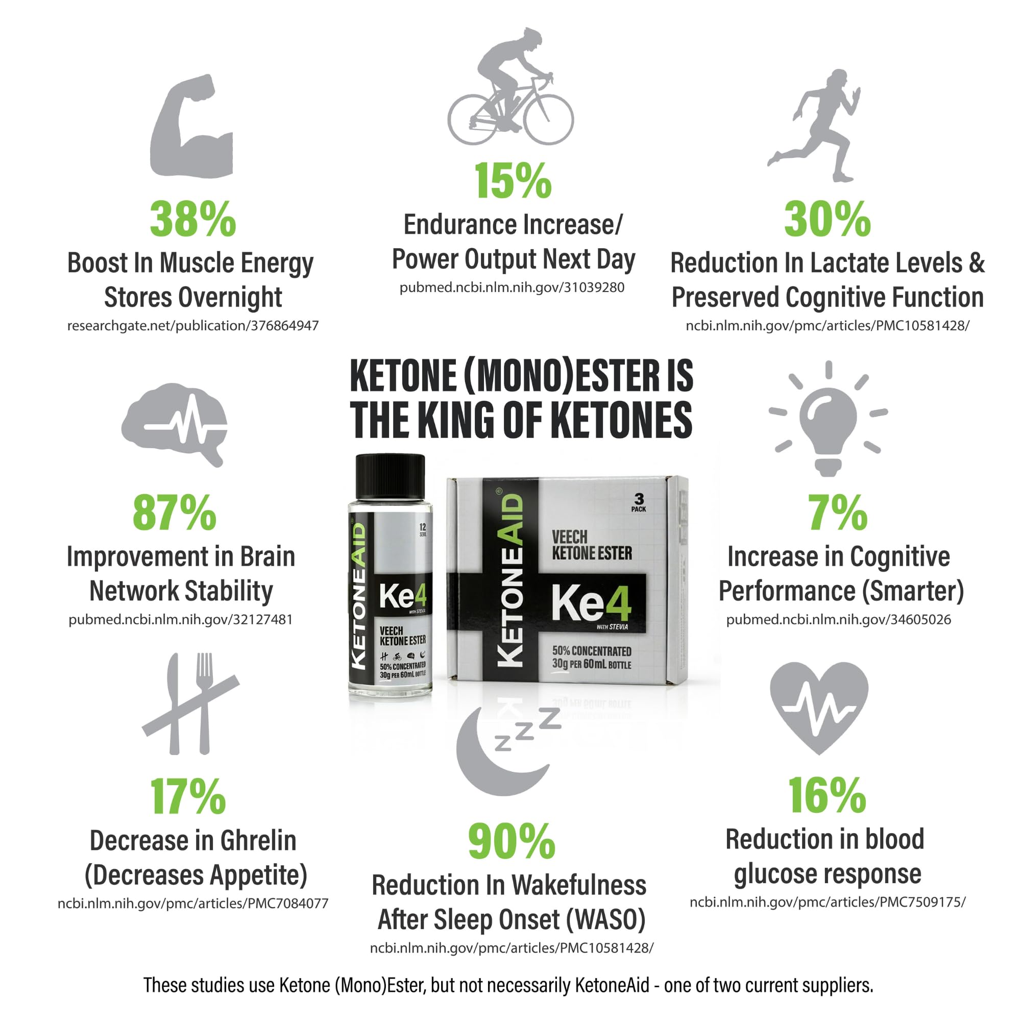 KetoneAid KE4 Ketone Ester Supplement serving size details
