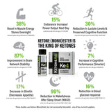 KetoneAid KE4 Ketone Ester Supplement serving size details