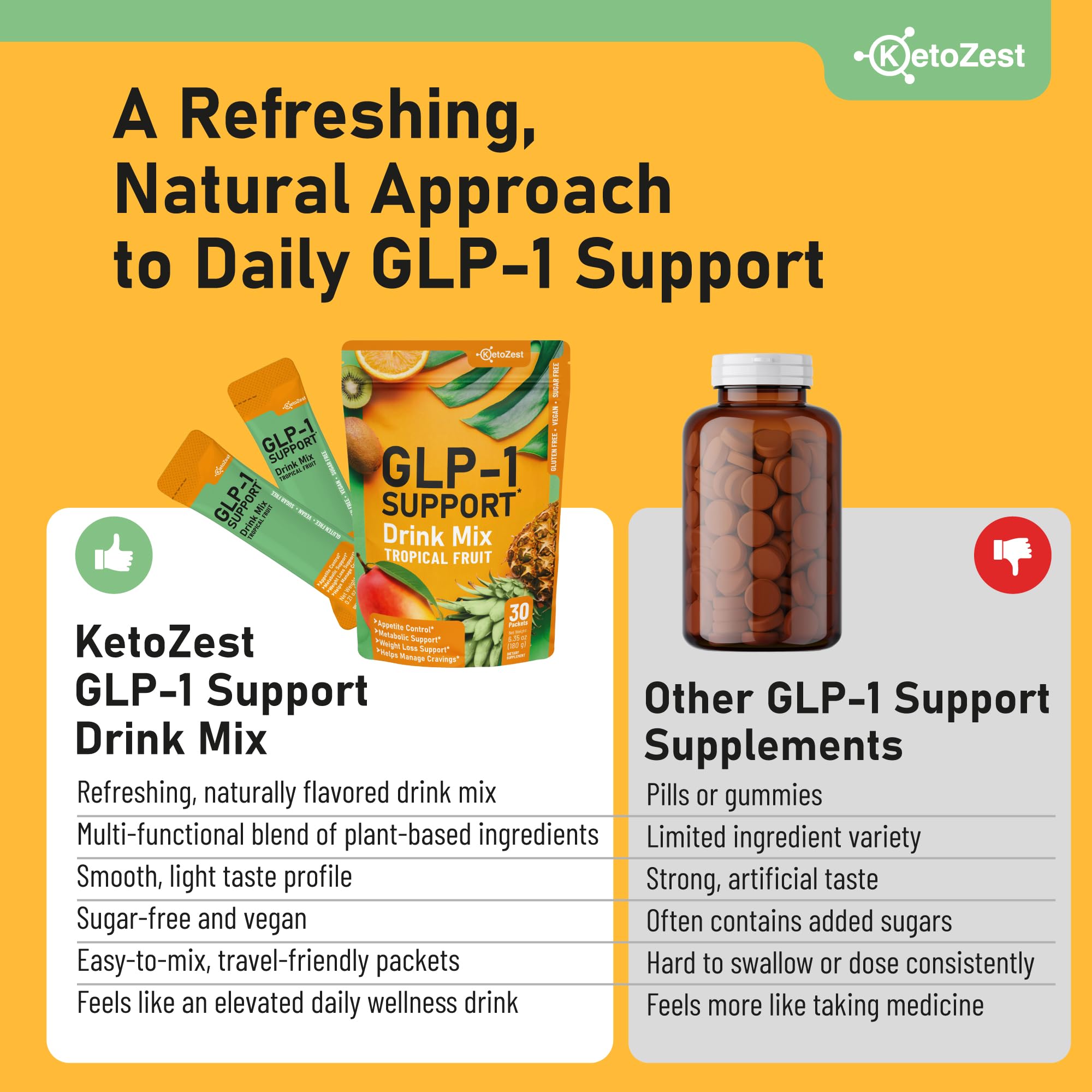 KetoZest GLP-1 Support Drink Mix tropical fruit flavour