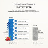 KEY NUTRIENTS Blue Raspberry Electrolyte Powder on a kitchen counter