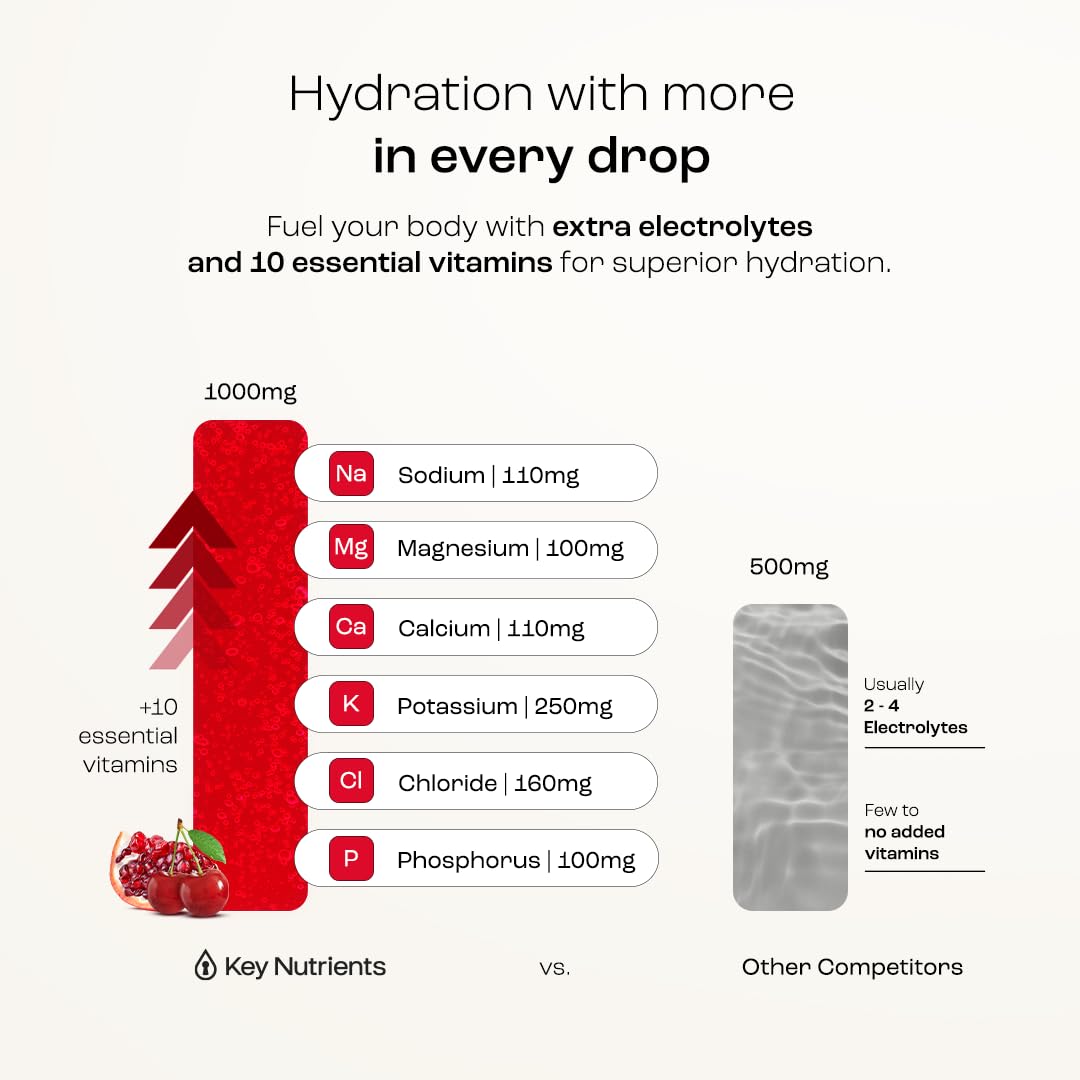 KEY NUTRIENTS Cherry Pom Hydration Powder 408g side view