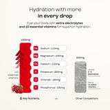 KEY NUTRIENTS Cherry Pom Hydration Powder 408g side view