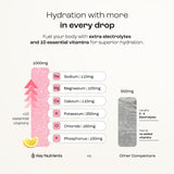 KEY NUTRIENTS Pink Lemonade Electrolyte Powder with fresh lemons