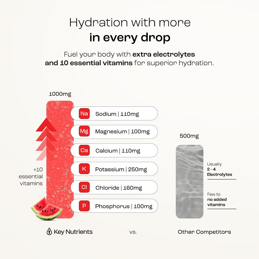 KEY NUTRIENTS Watermelon Electrolyte Powder with fresh watermelon slices