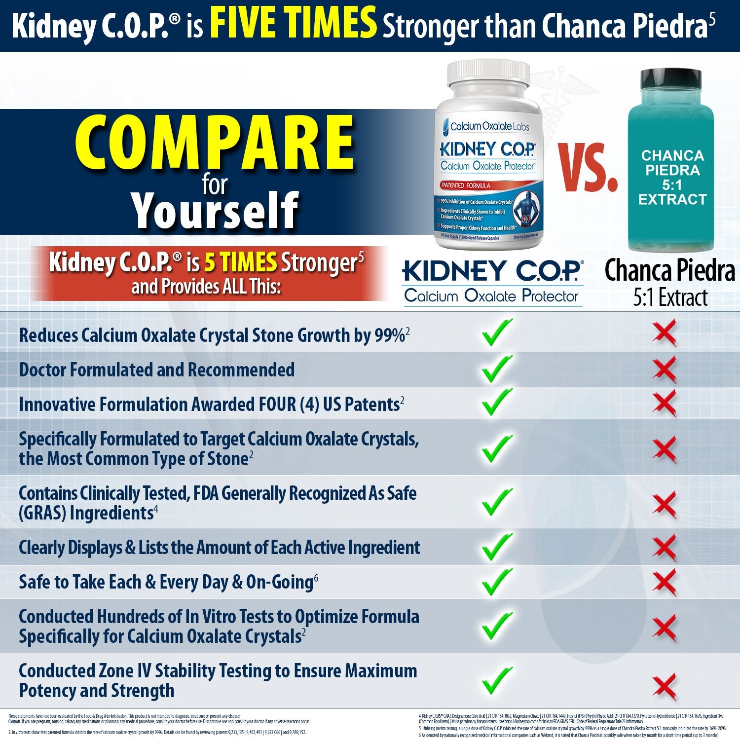 KIDNEY C.O.P. Calcium Supplement back view with ingredient list