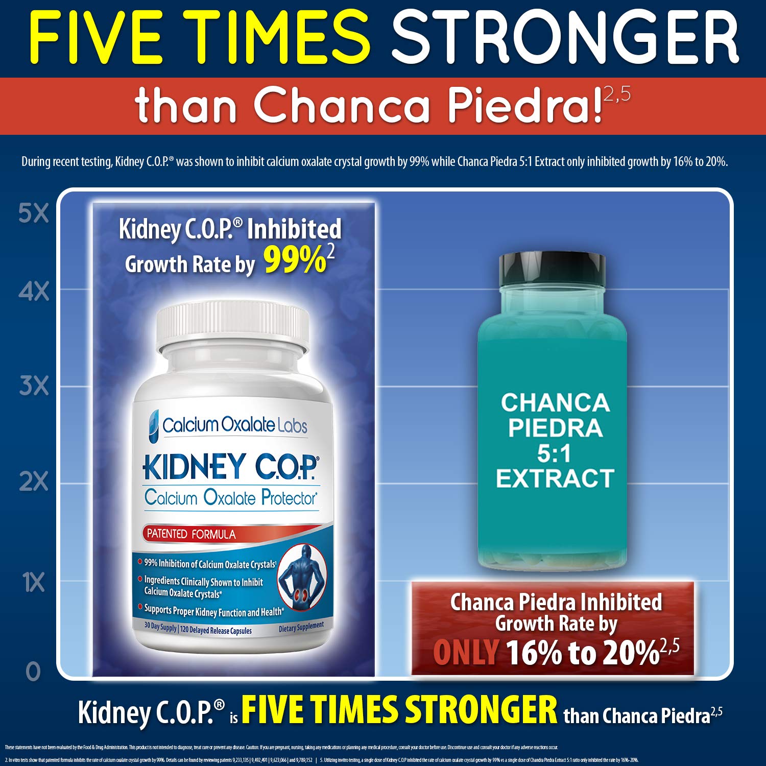 KIDNEY C.O.P. Calcium Supplement on a wooden table