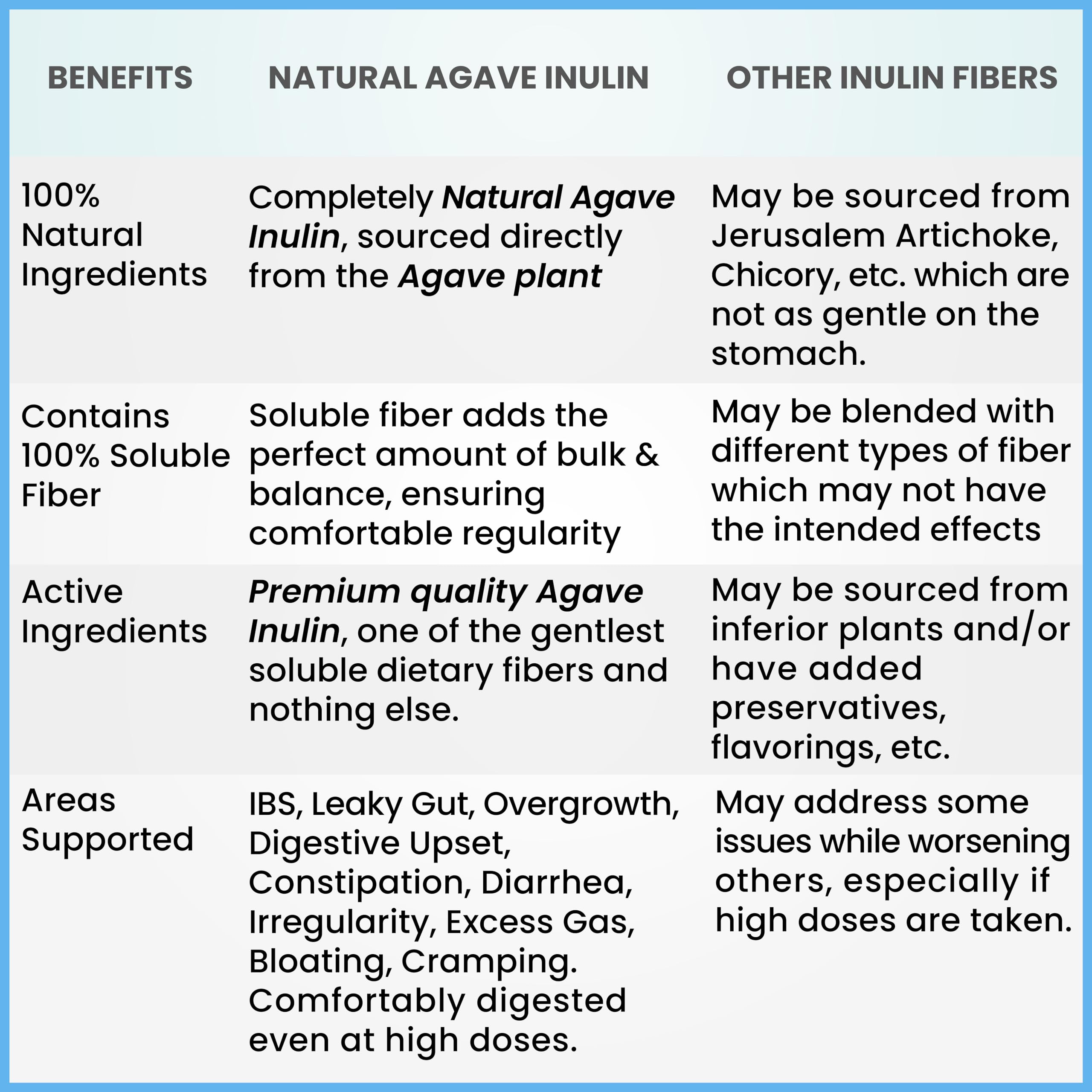 Kidney Restore Organic Inulin Powder packaging