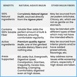 Kidney Restore Organic Inulin Powder packaging