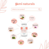 KIMI Breast Max Plus ingredients list on the packaging