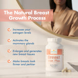 KIMI Breast Max Plus side view showing the label