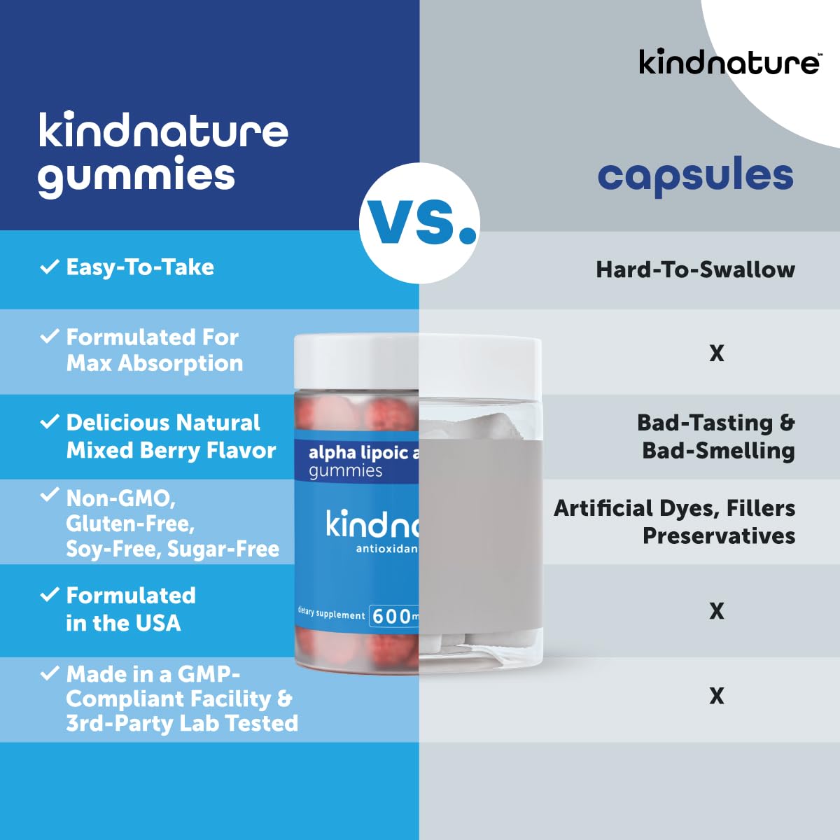 kindnature Alpha Lipoic Acid Gummies with fresh berries for context