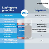 kindnature Alpha Lipoic Acid Gummies with fresh berries for context