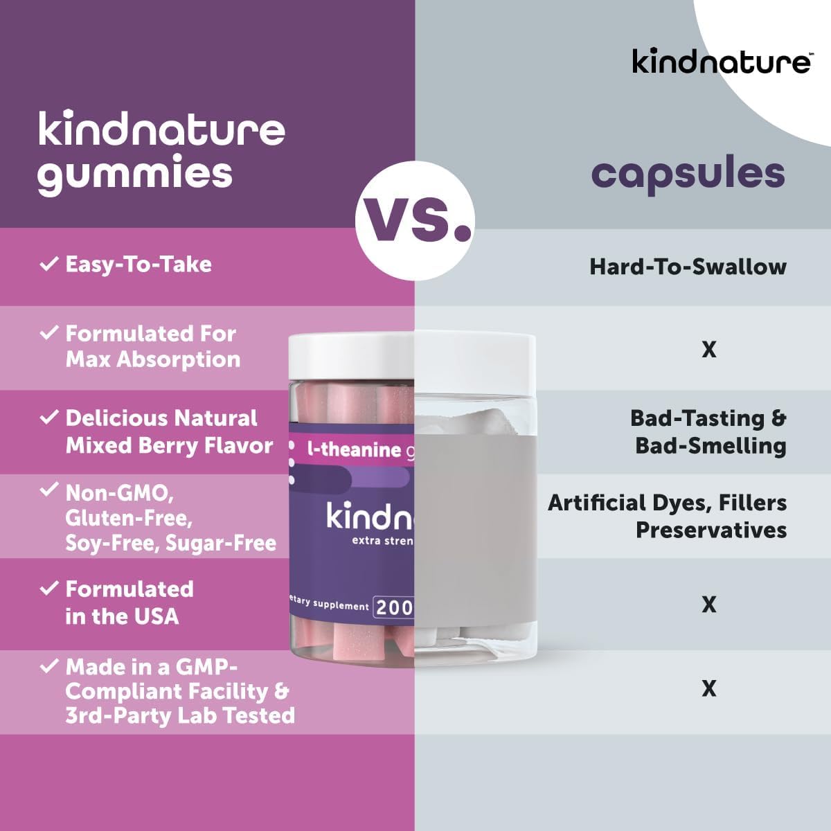 kindnature L-Theanine Gummies side view of packaging