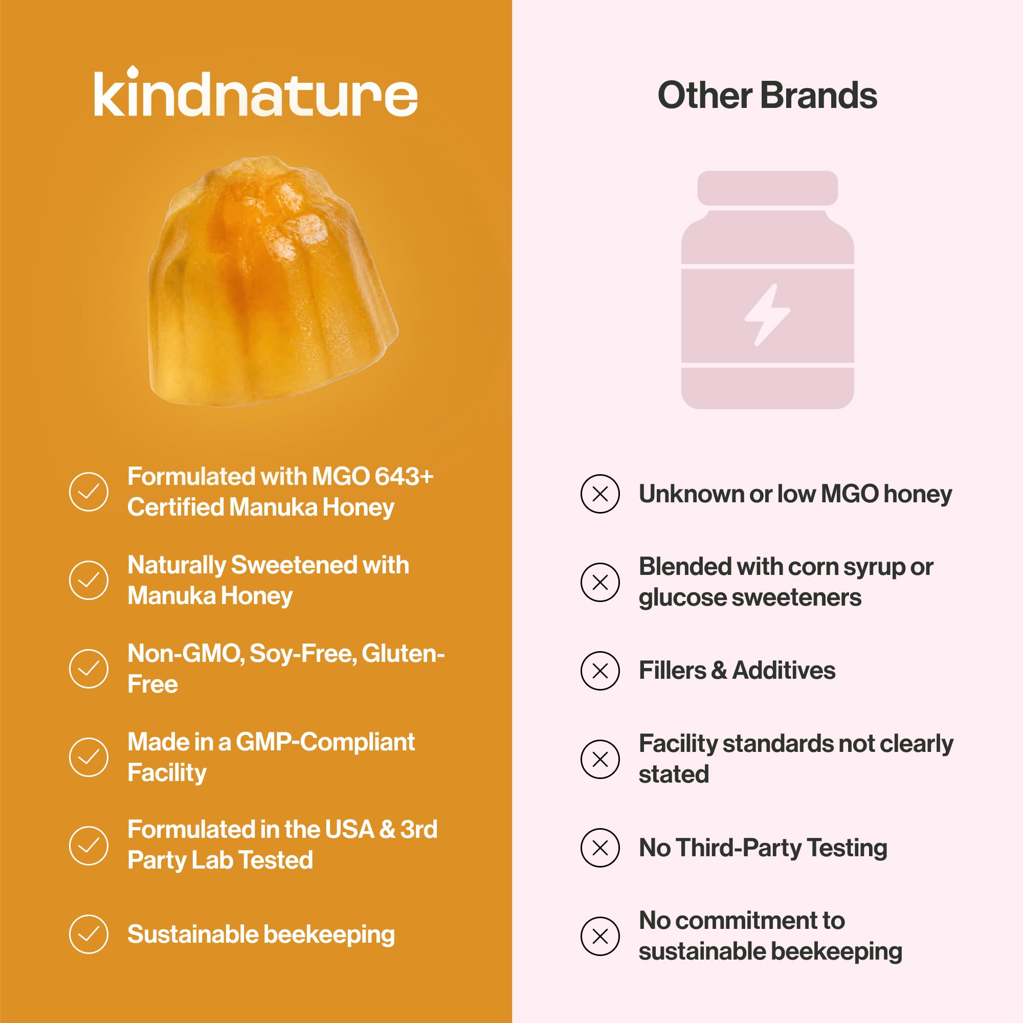 kindnature Manuka Honey Gummies with fresh honey and berries