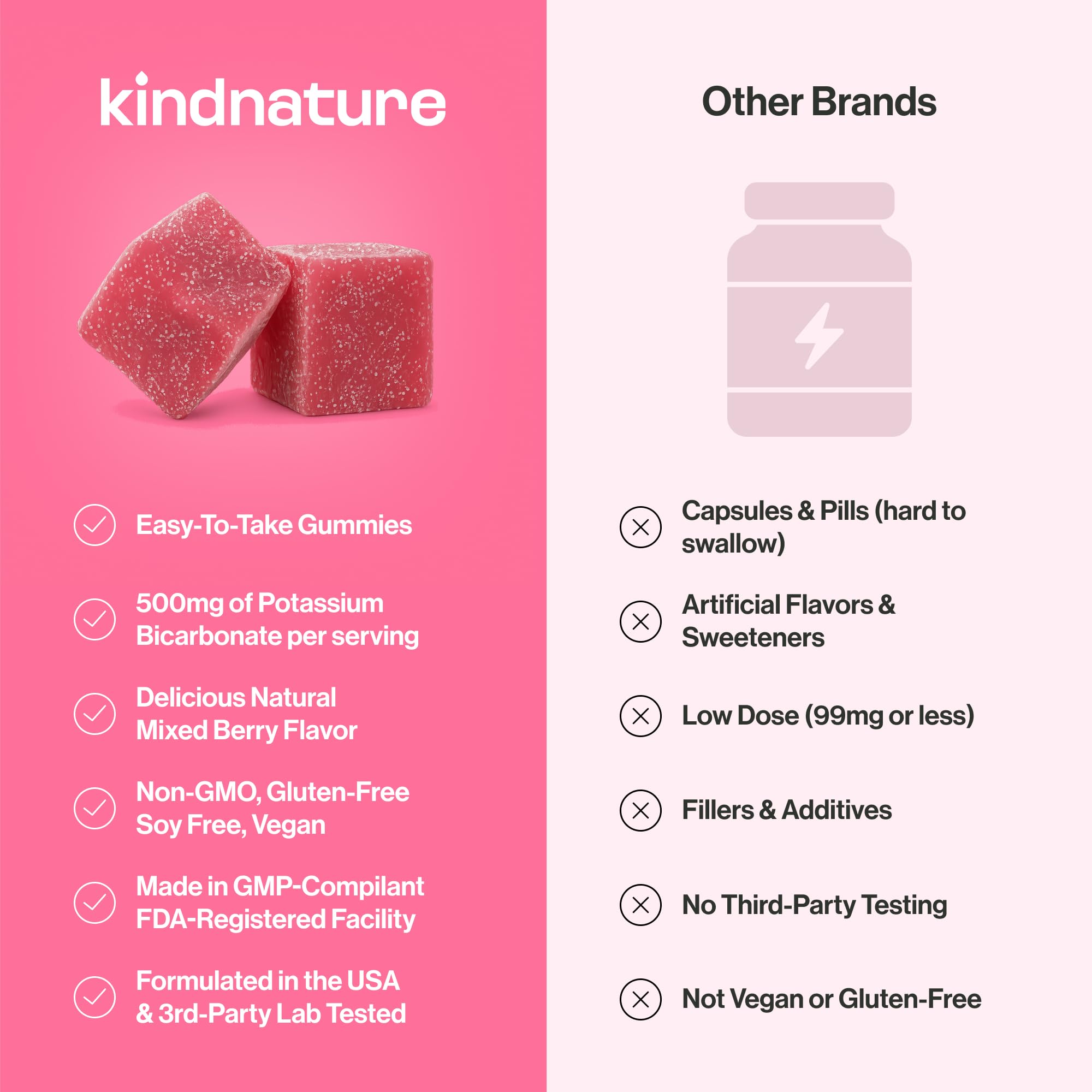 kindnature Pure Potassium Gummies 500mg on a table