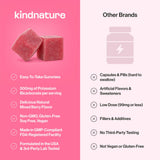 kindnature Pure Potassium Gummies 500mg on a table
