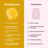 kindnature Riboflavin Gummies with fresh lemons