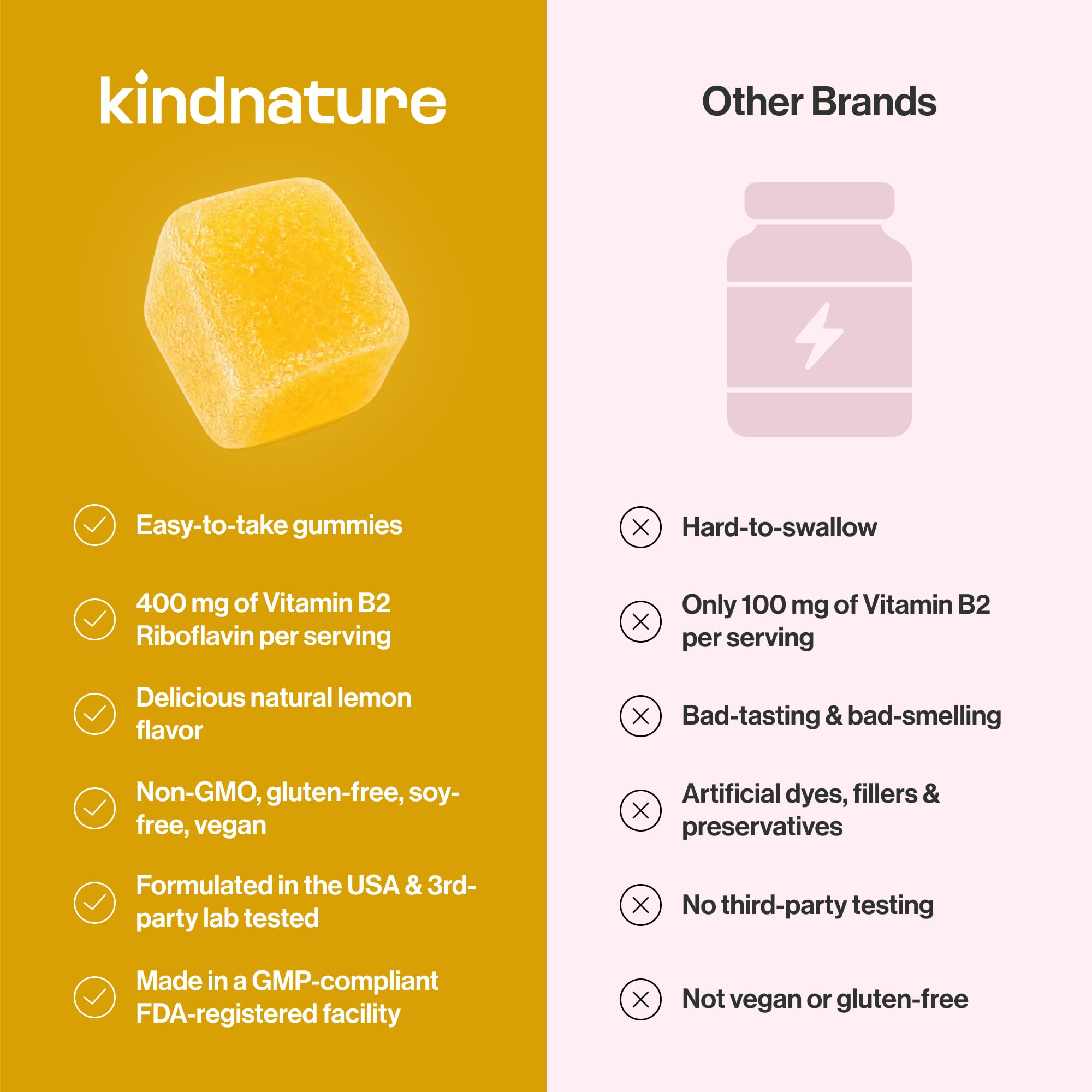 kindnature Vitamin B2 Gummies on a wooden table