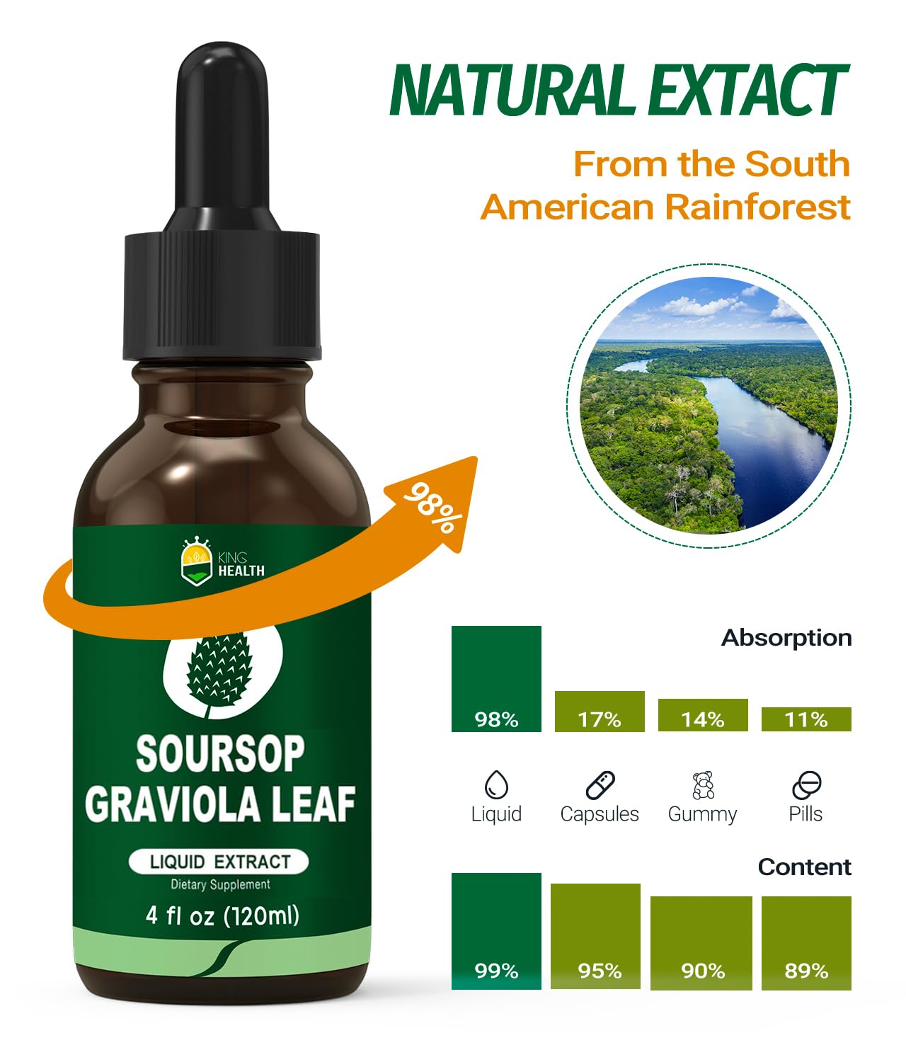 KingHealth Soursop Bitters Liquid dropper close-up