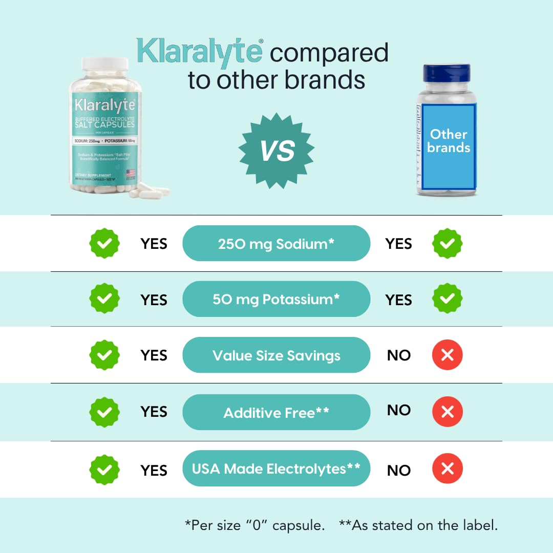 KLARALYTE Electrolyte Capsules displayed on a kitchen counter