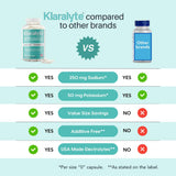 KLARALYTE Electrolyte Capsules displayed on a kitchen counter