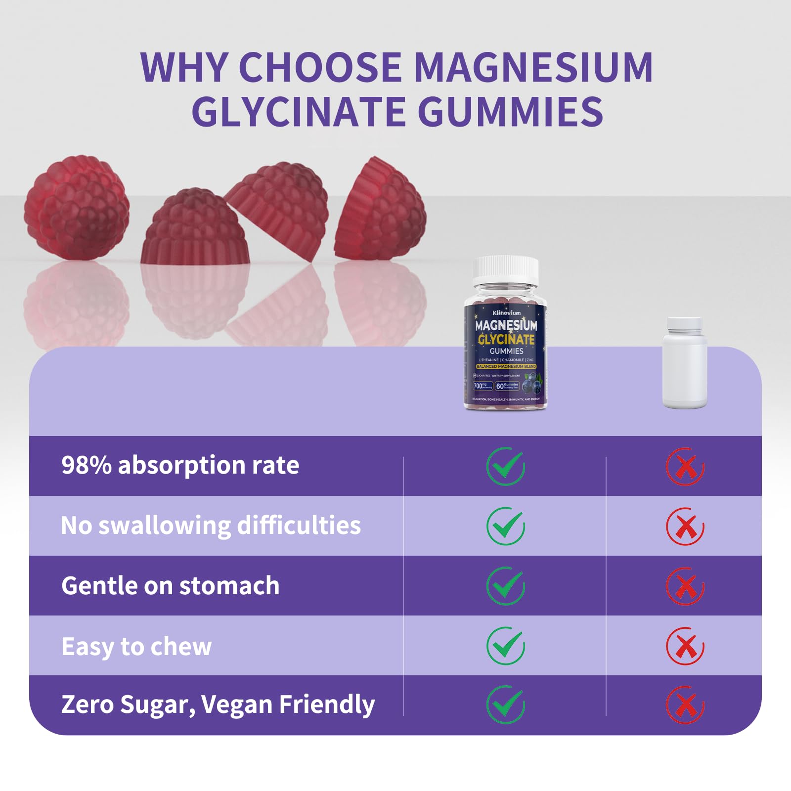 Klinovium Magnesium Glycinate Gummies displayed with fresh blueberries