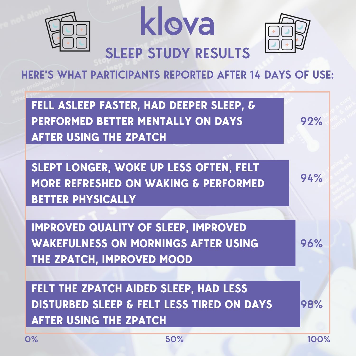 Klova Sleep Patches displayed on a bedside table