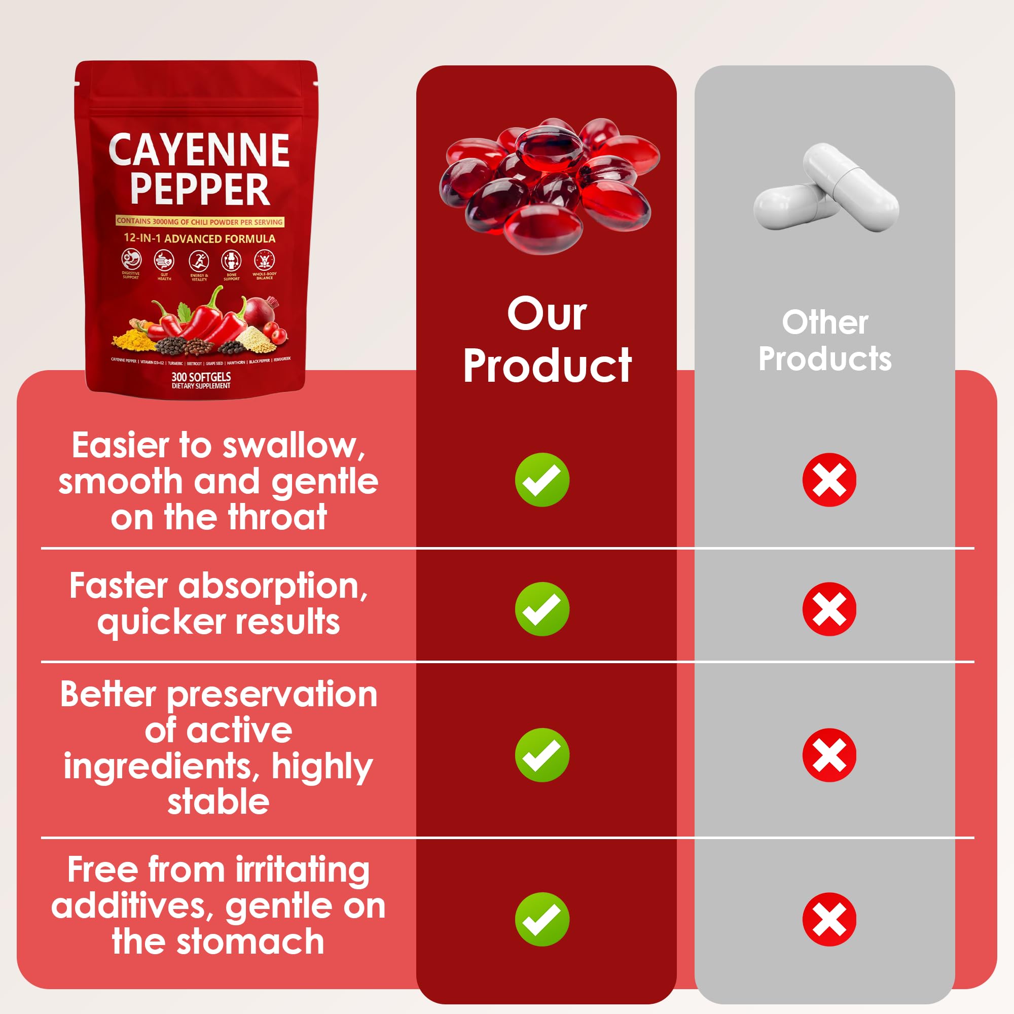KLUNIZ Cayenne Pepper Softgels with natural ingredients layout