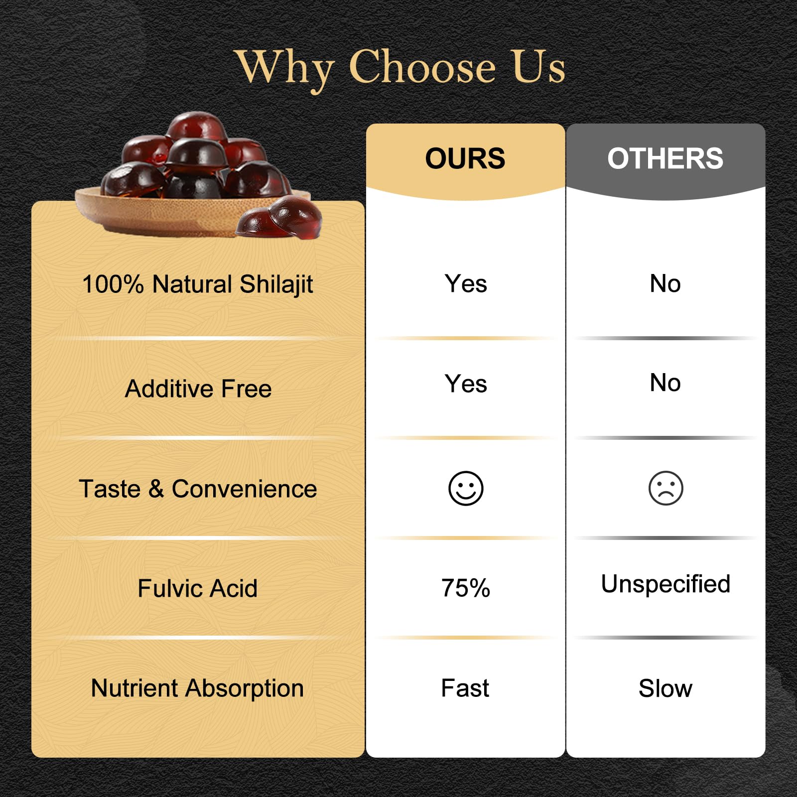 Koloskiy Shilajit Gummies nutritional information