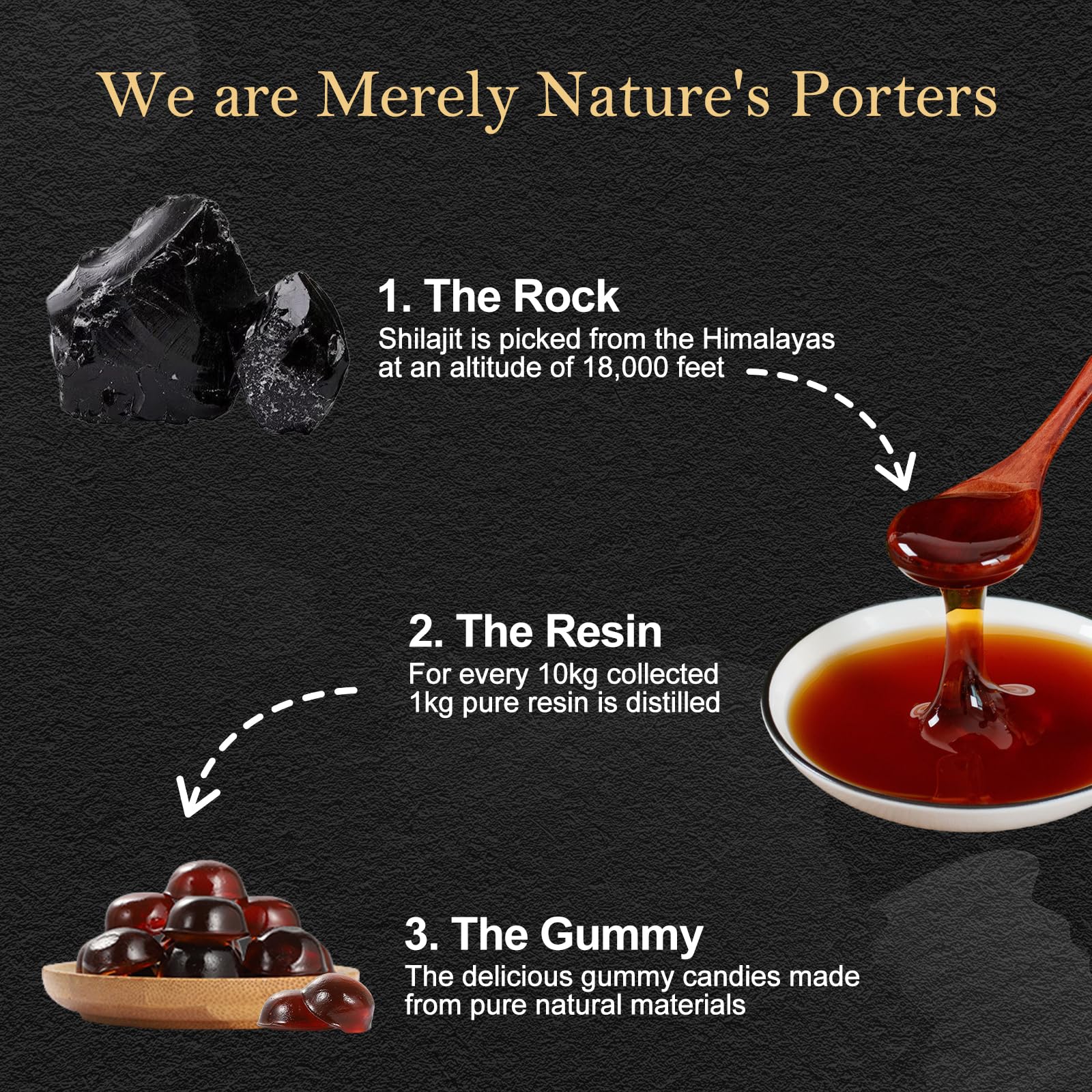Koloskiy Shilajit Gummies side view showing texture