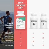 KoNefancy TUDCA Supplement bottle with label