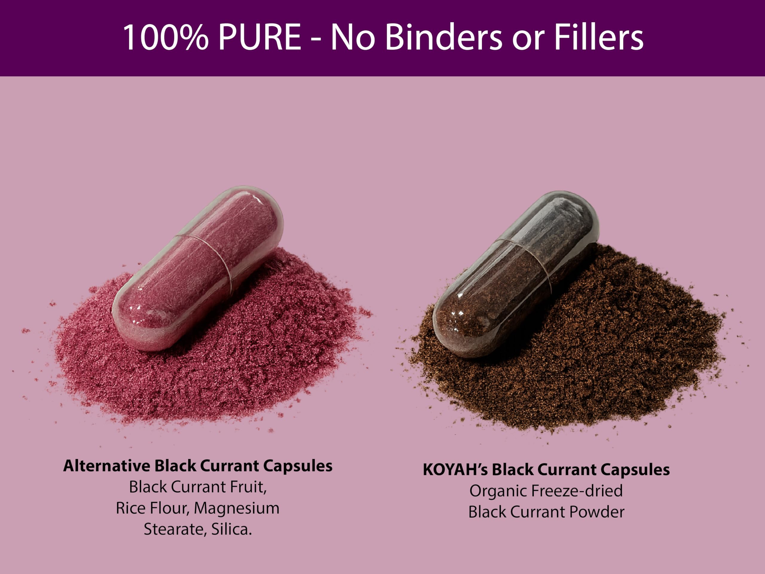 KOYAH Black Currant Capsules showing capsule size