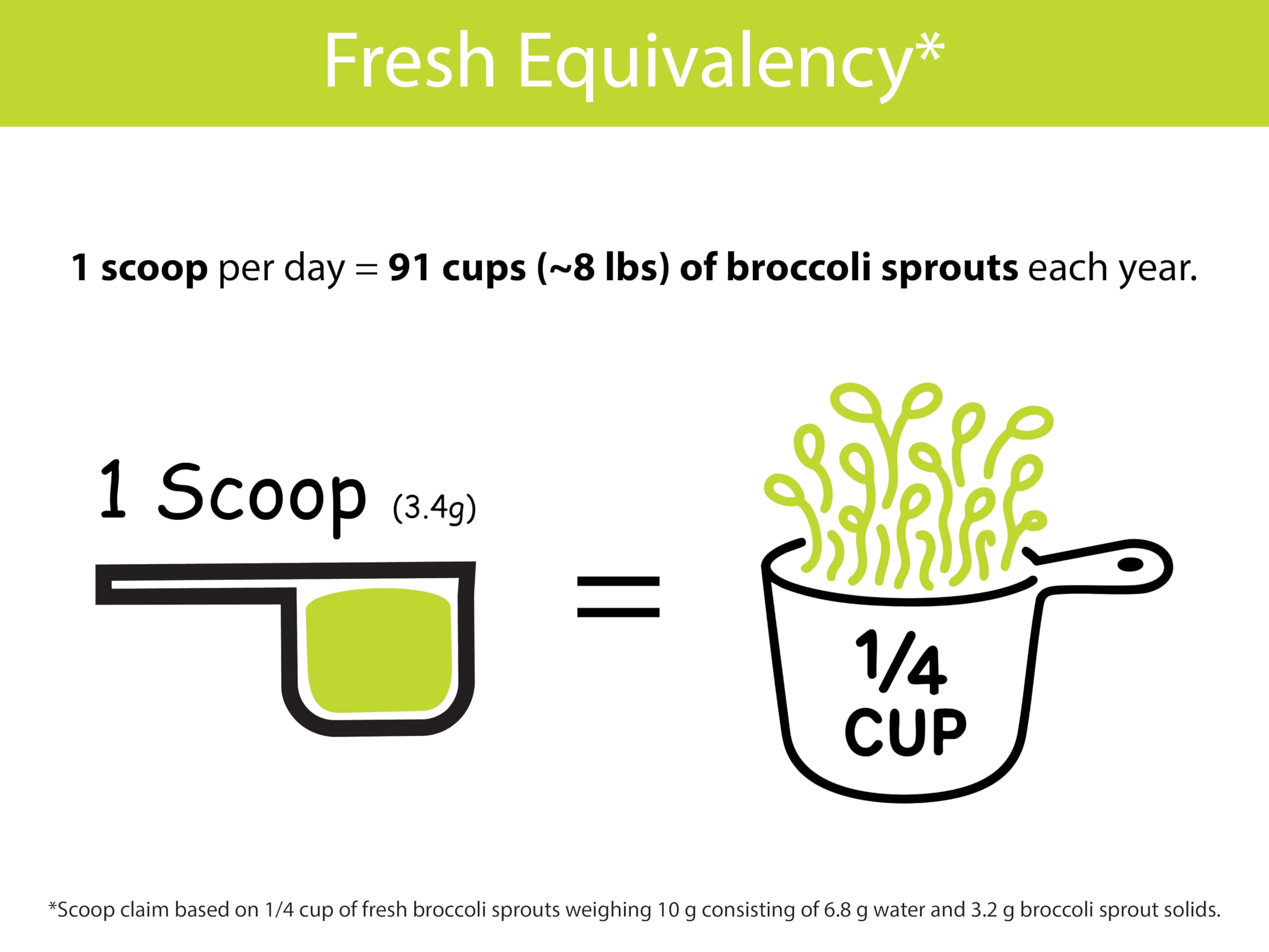 KOYAH Organic Broccoli Sprout Powder with fresh broccoli