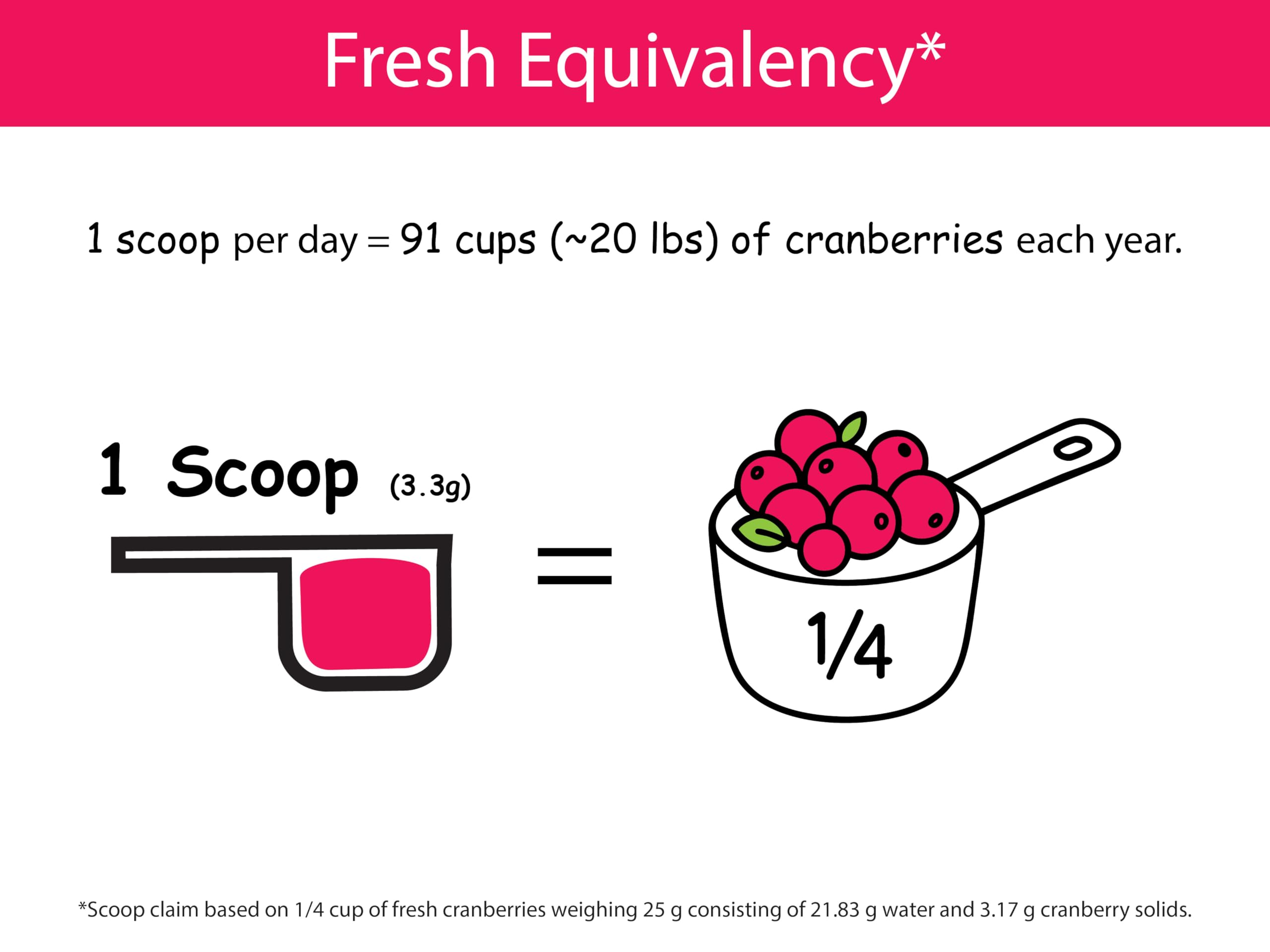 KOYAH Organic Cranberry Powder packaging on kitchen counter
