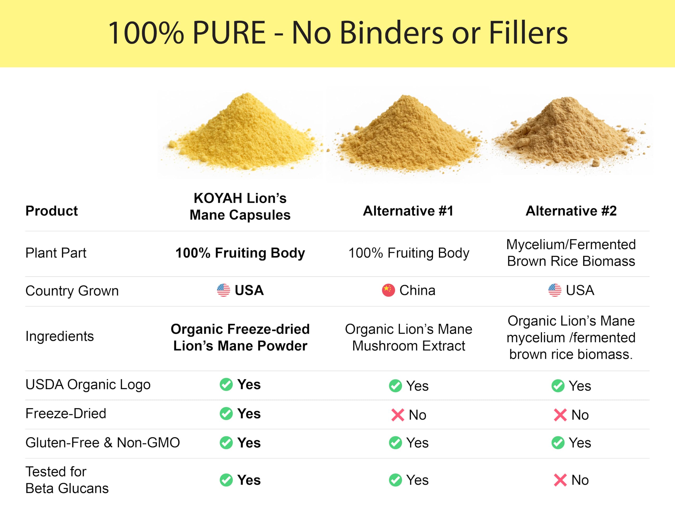 KOYAH Organic Lion's Mane Powder in a smoothie