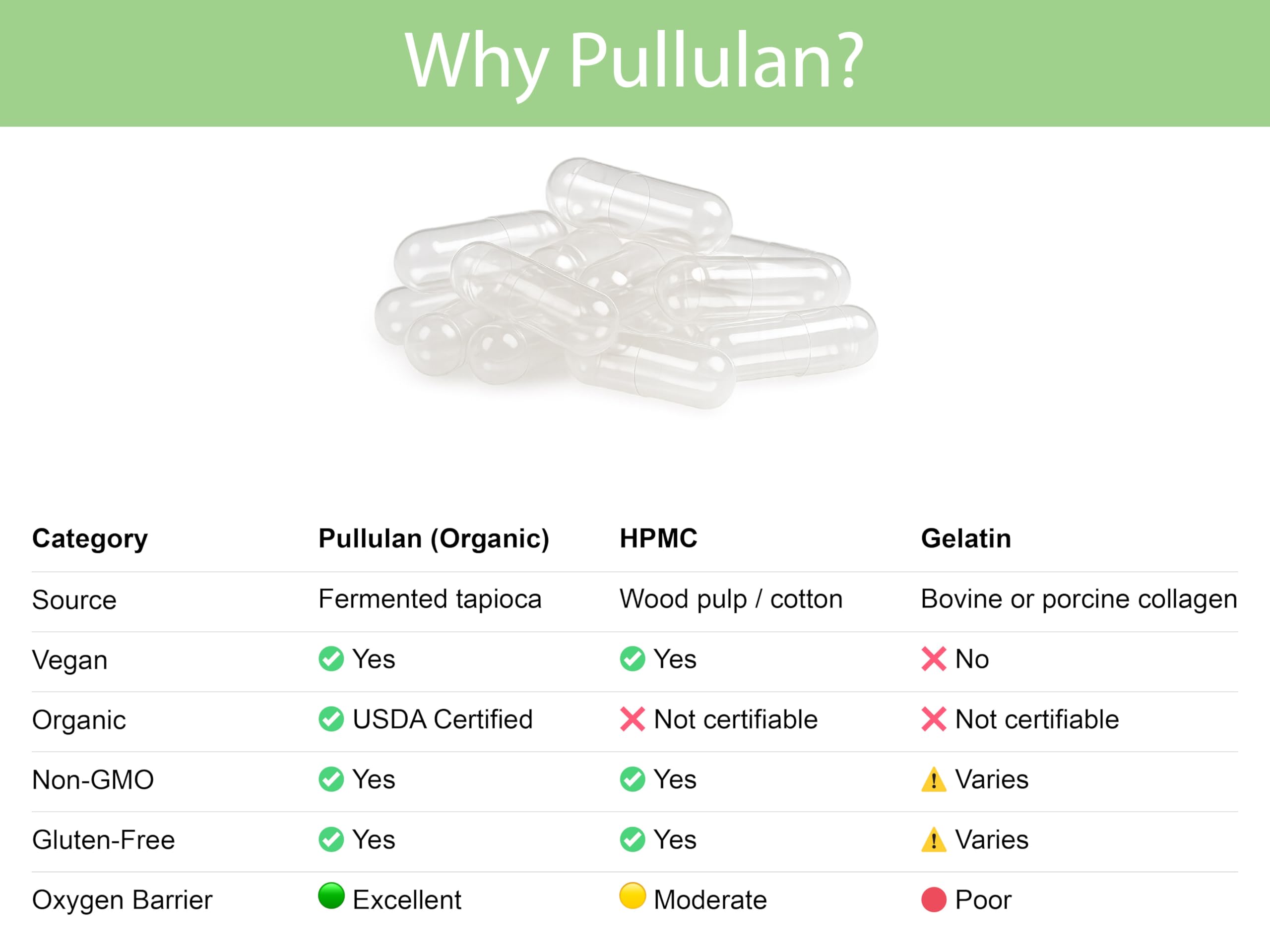 KOYAH Organic Pullulan Capsules Size 00 side view