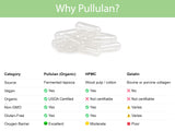 KOYAH Organic Pullulan Capsules Size 00 side view