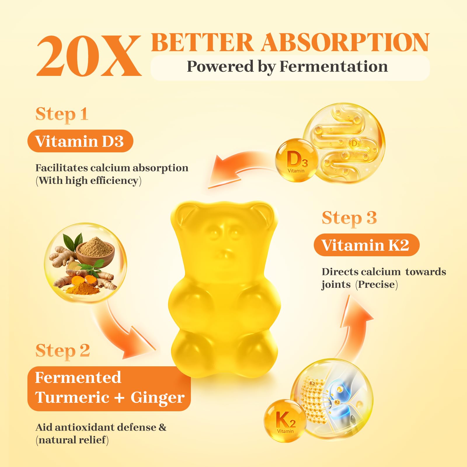 Kraftvoll Turmeric Gummies ingredients list on packaging