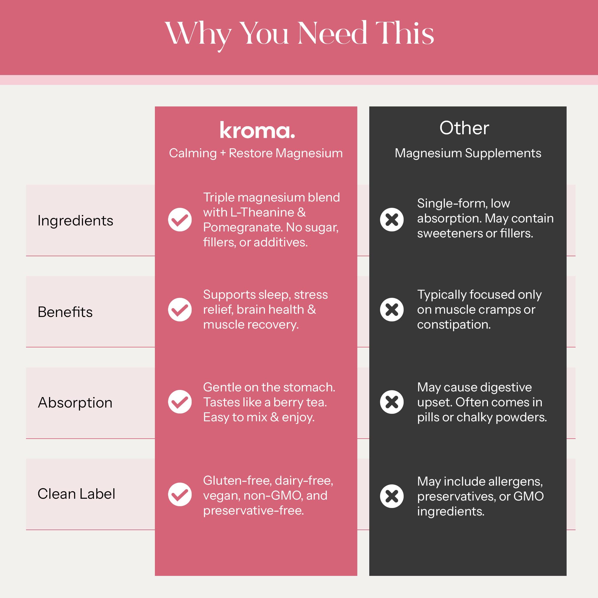 KROMA. Restore + Calm Magnesium Powder ingredients list