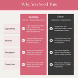 KROMA. Restore + Calm Magnesium Powder ingredients list