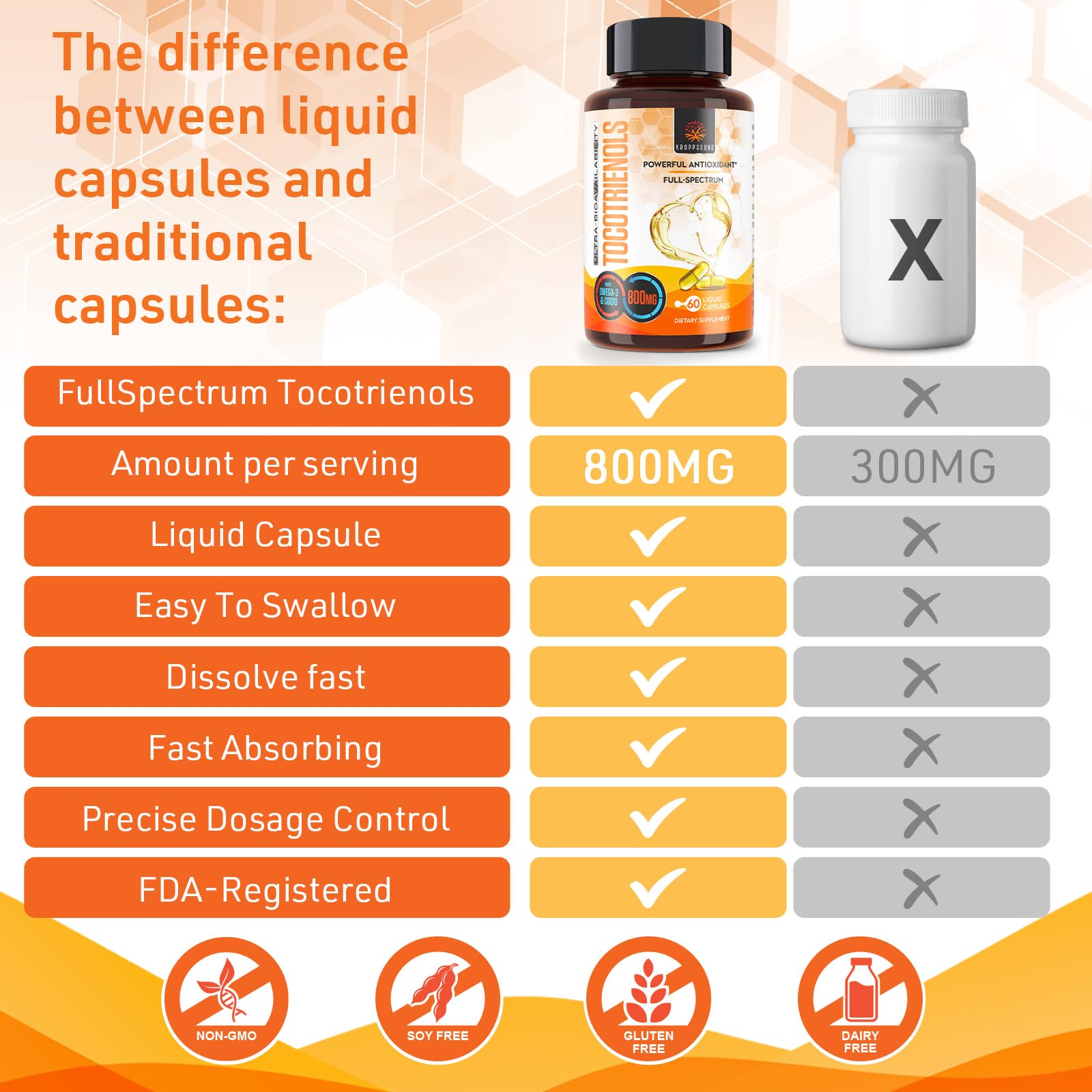 Kroppssund Tocotrienols Vitamin E liquid capsules with measurement details