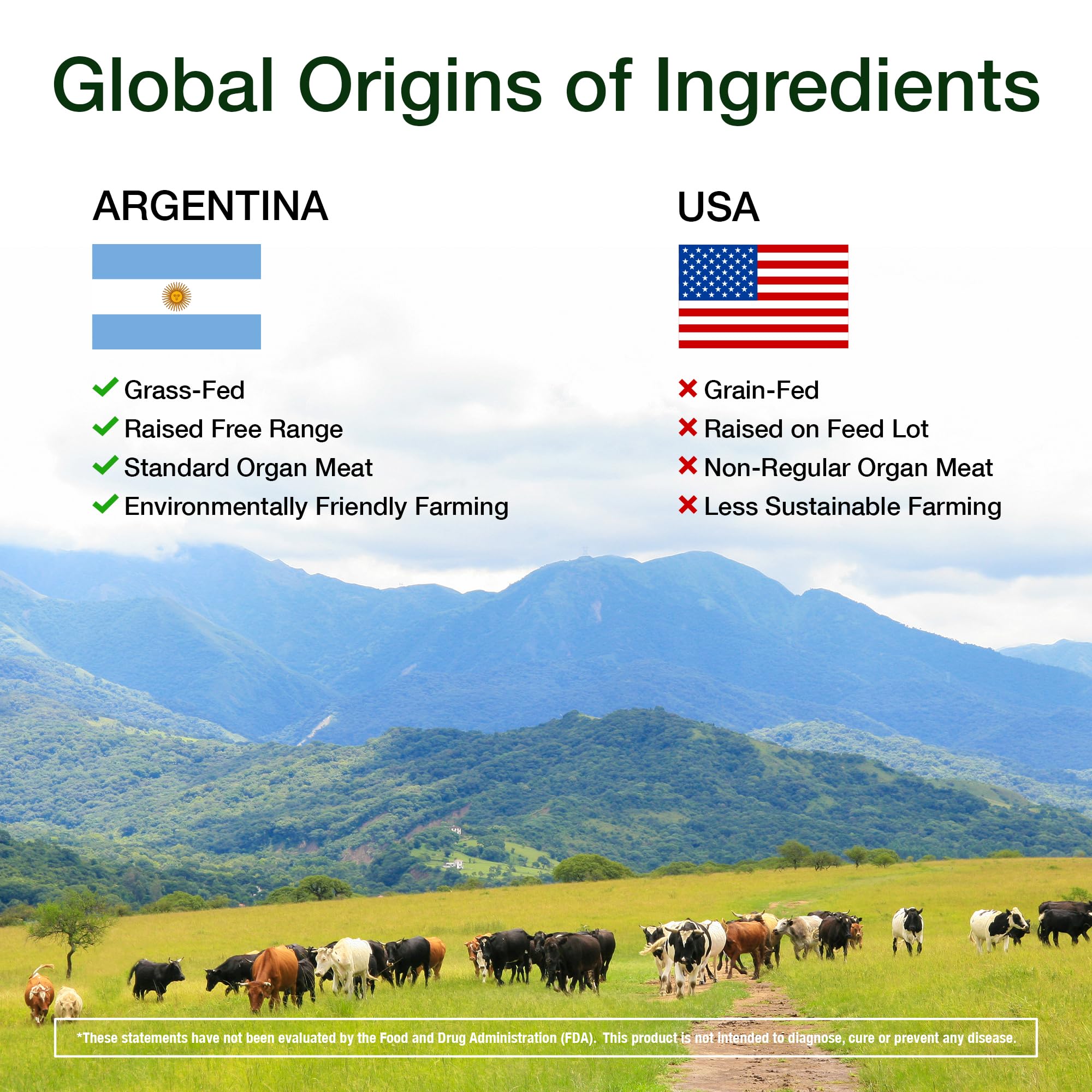 KTD BIOLABS Beef Organ Complex capsules in hand