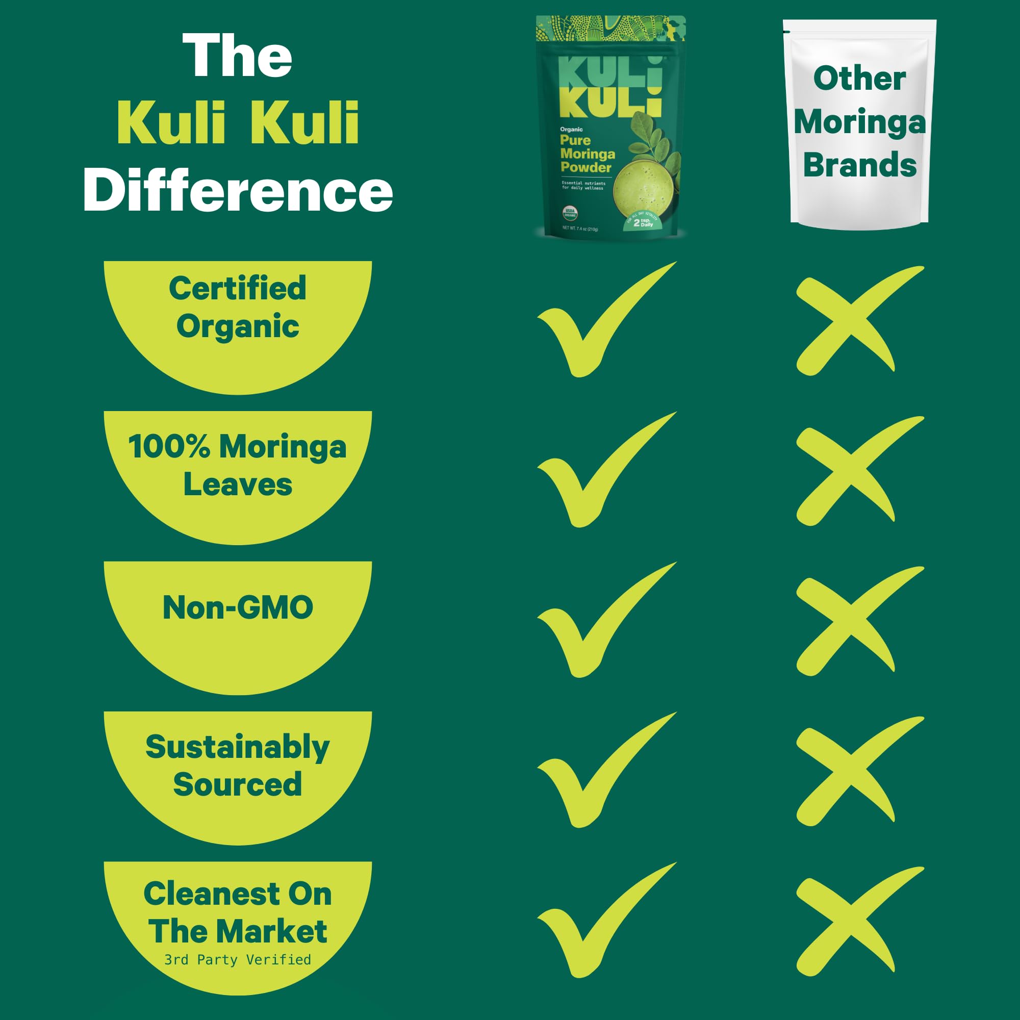 Kuli Kuli Organic Moringa Powder 28g in a smoothie
