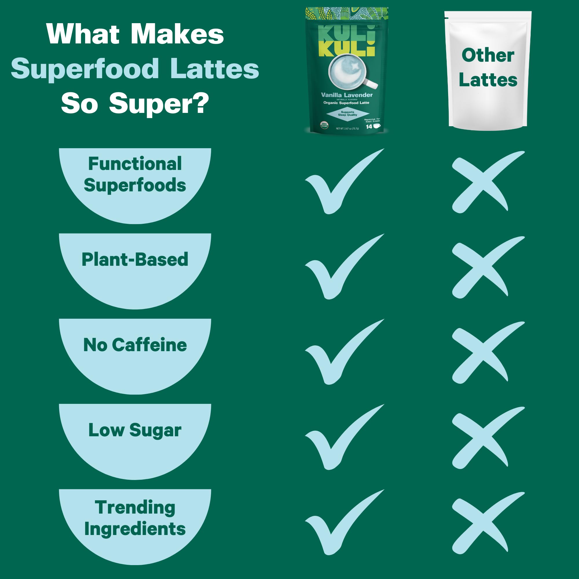 Kuli Kuli Vanilla Lavender Superfood Latte powder close-up