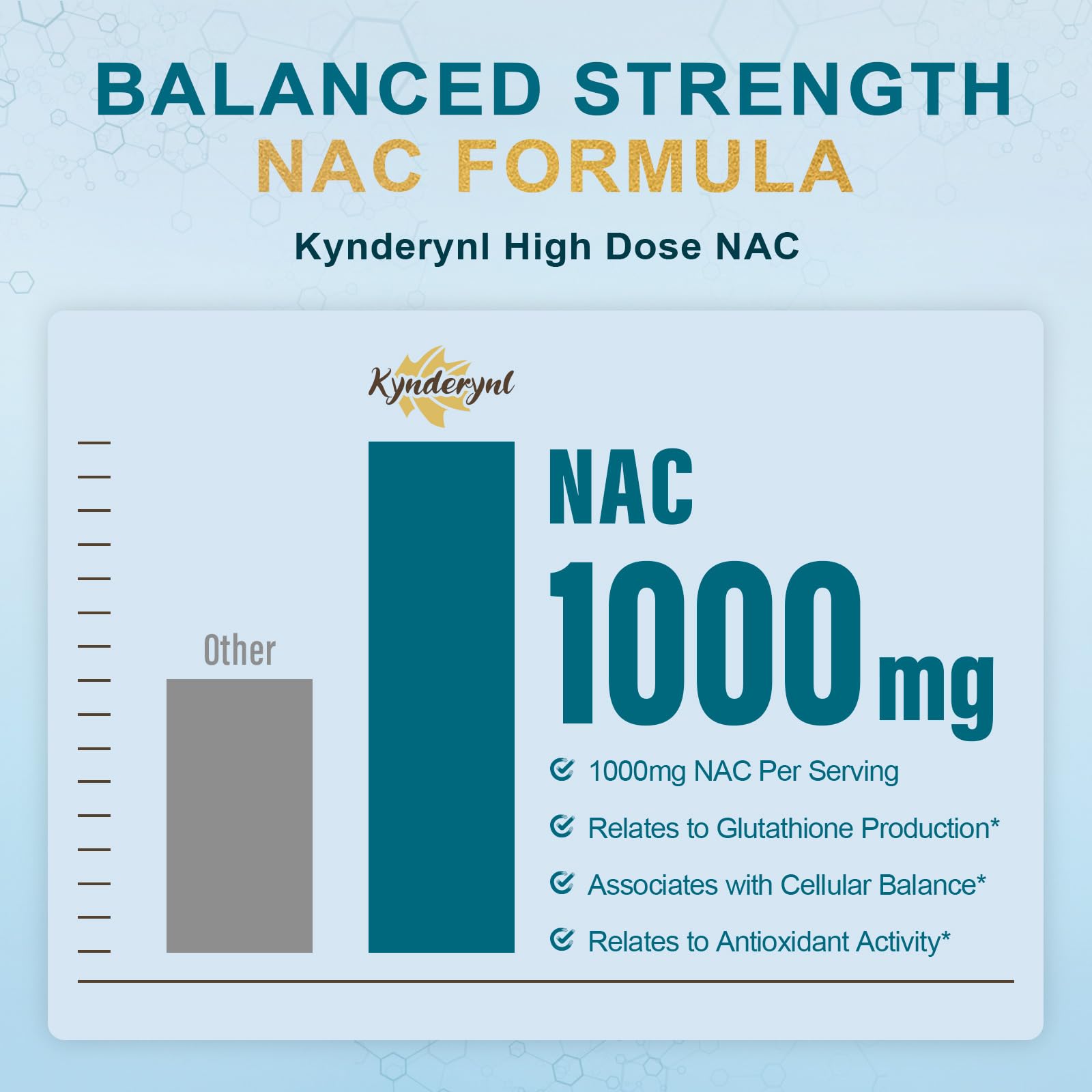 Kynderynl Acetyl-L-Carnitine capsules on a wooden table