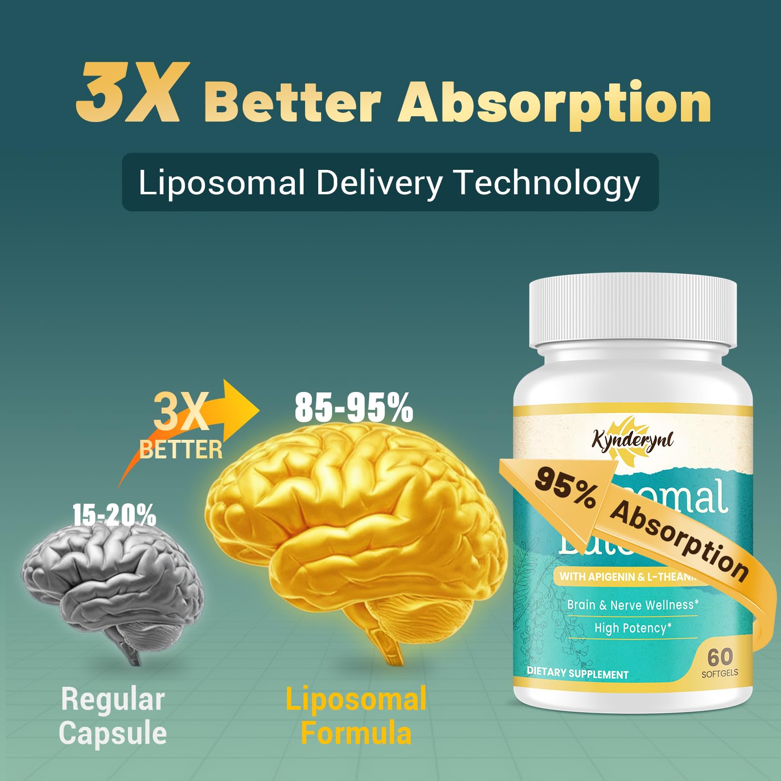 Kynderynl Memory Lift Brain Supplement bottle side view