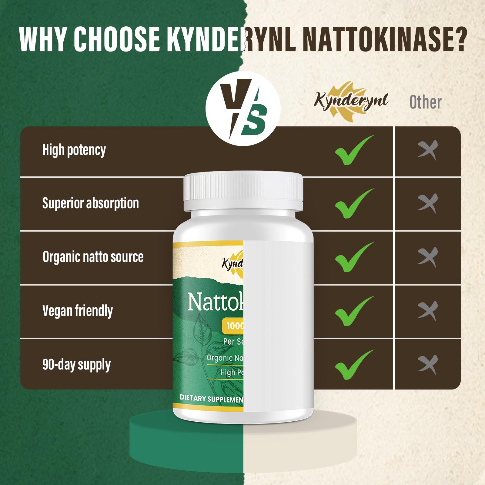 Kynderynl Nattokinase 10000FU tablets in hand