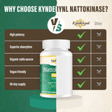 Kynderynl Nattokinase 10000FU tablets in hand